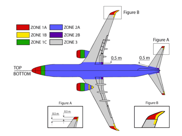 Al lightning zones of airport distribution.